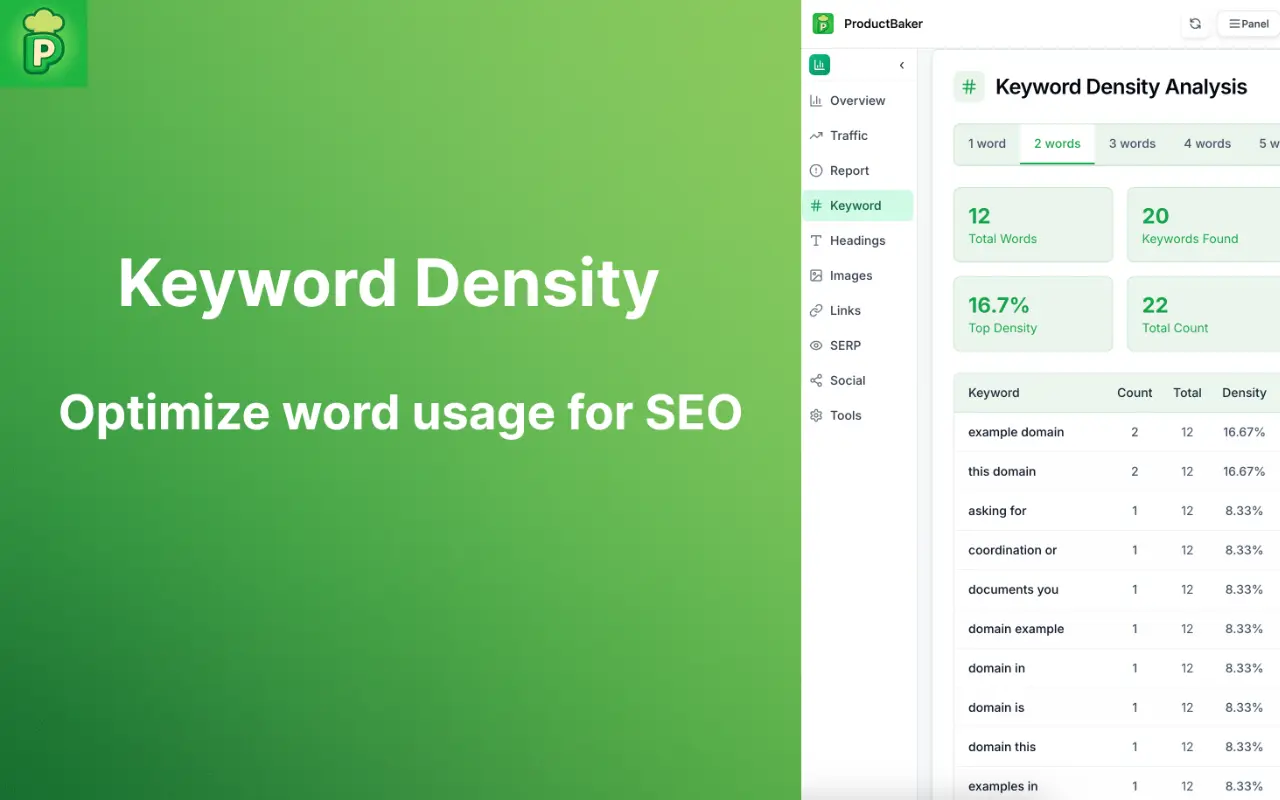 Keyword Density